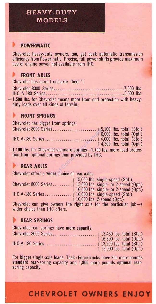 n_1957 Chevrolet Trucks-All Muscle-06.jpg